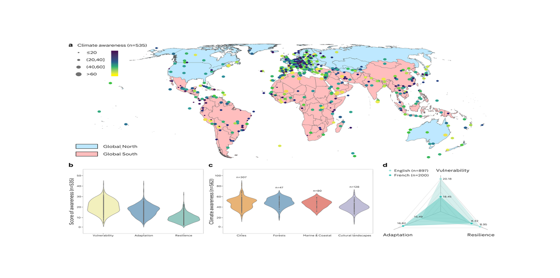 Достижения команды профессора Сунь Чэна в междисциплинарной области охраны всемирного наследия и оценки осведомлённости об изменениях климата