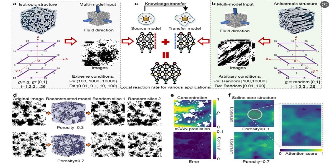 Команда Харбинского политехнического университета добилась значительного прогресса в визуализации каталитического реакционного переноса с помощью глубокого обучения и компьютерного зрения