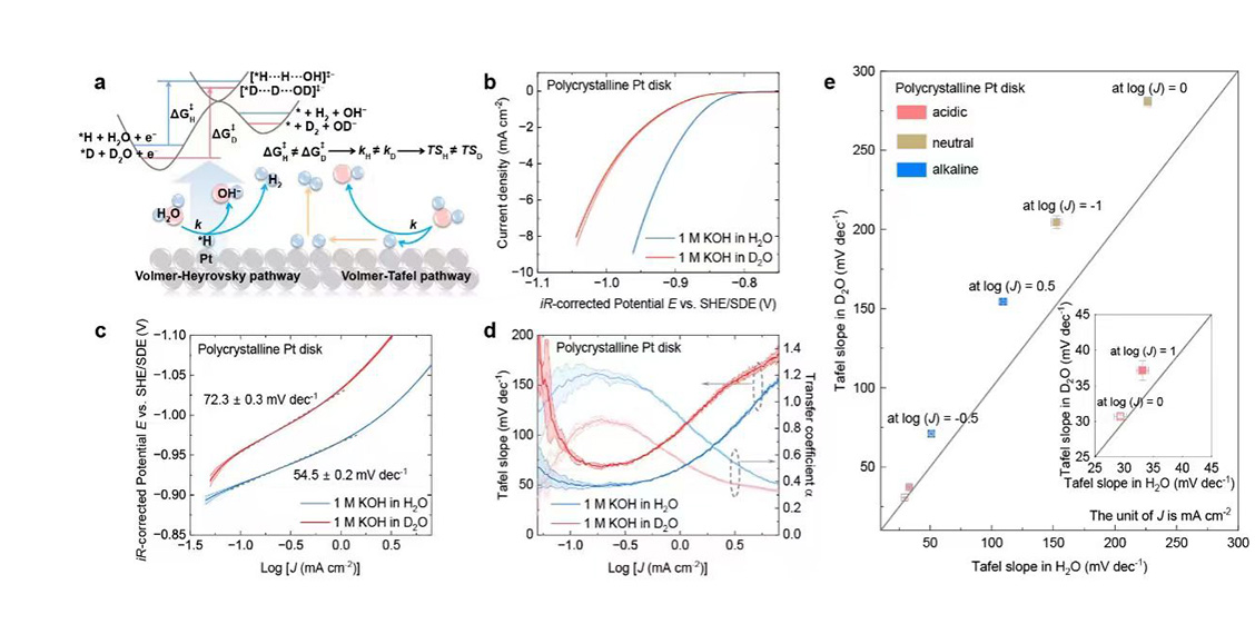 Команда профессора Сун Бо из ХПУ достигла значительных успехов в области электрокатализа водного разложения